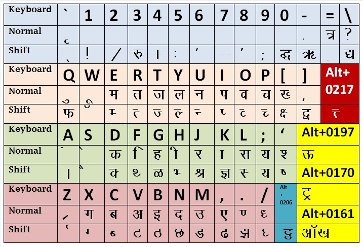 english to hindi transliteration typing