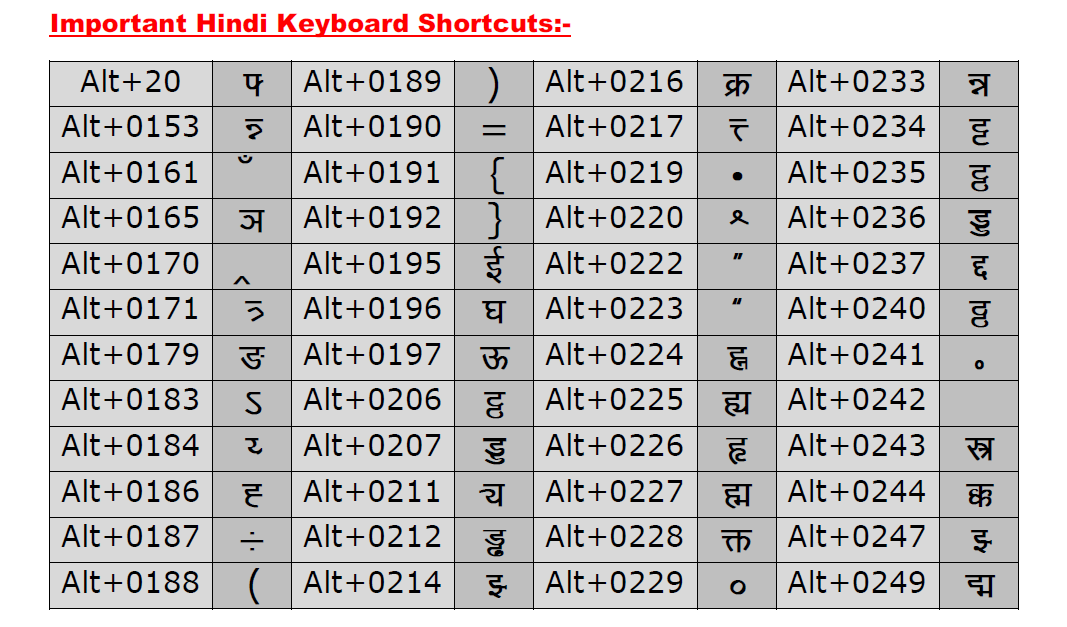 hindi typing keyboard kruti dev 010