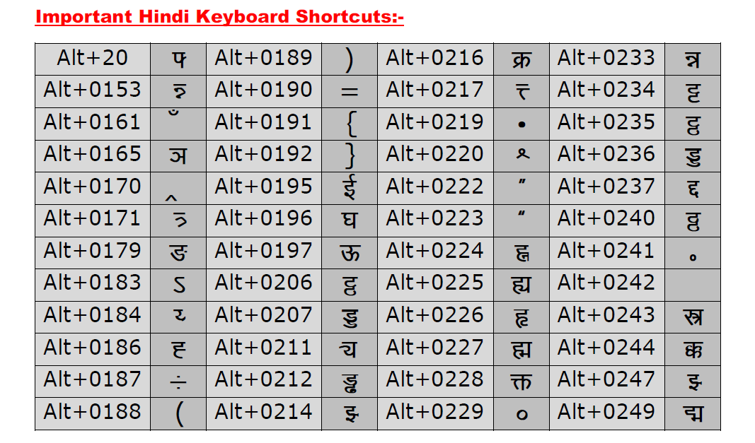 Hindi typing tutor download full version